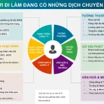 2 điều quan trọng nhất với người lao động trong suốt 10 năm "biến động"