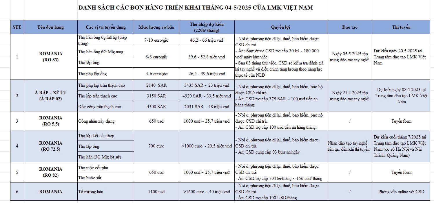 Xuất khẩu lao động